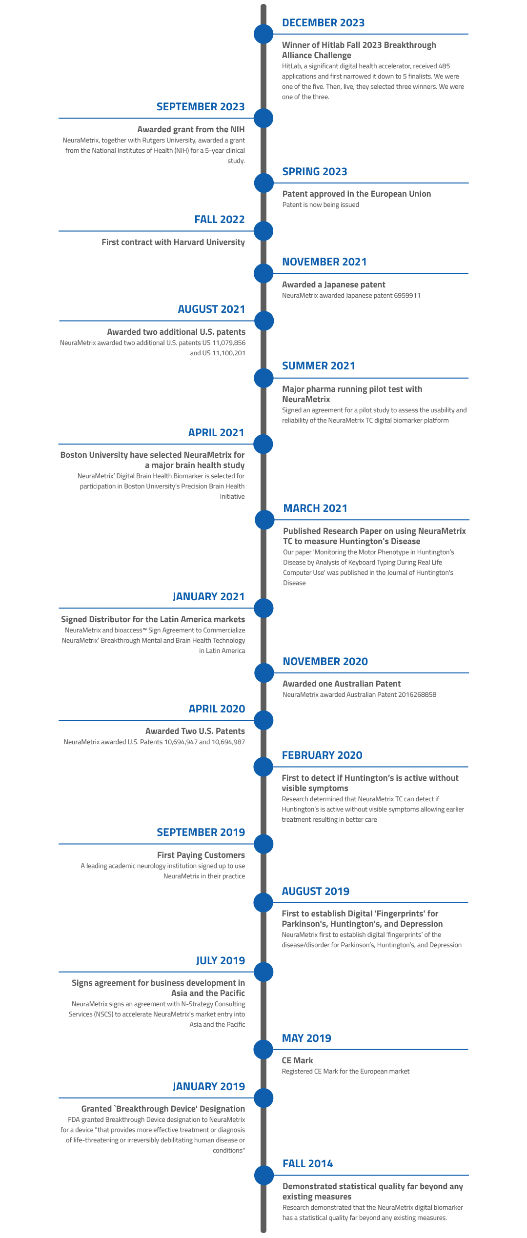 NeuraMetrix Company Timeline