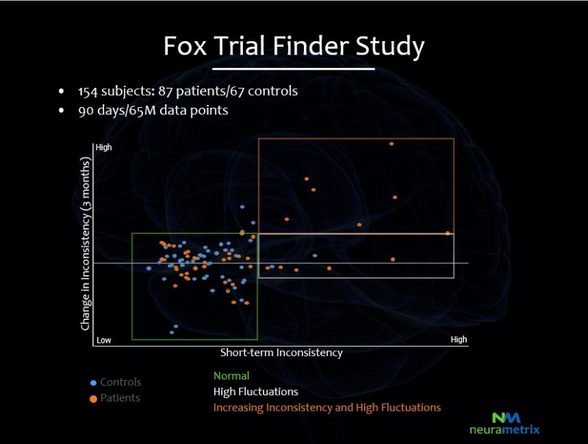 Michael J Fox Trial Finder Study Diagram