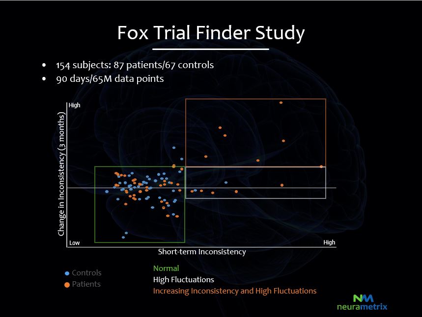 Michael J Fox Trial Finder Study Diagram